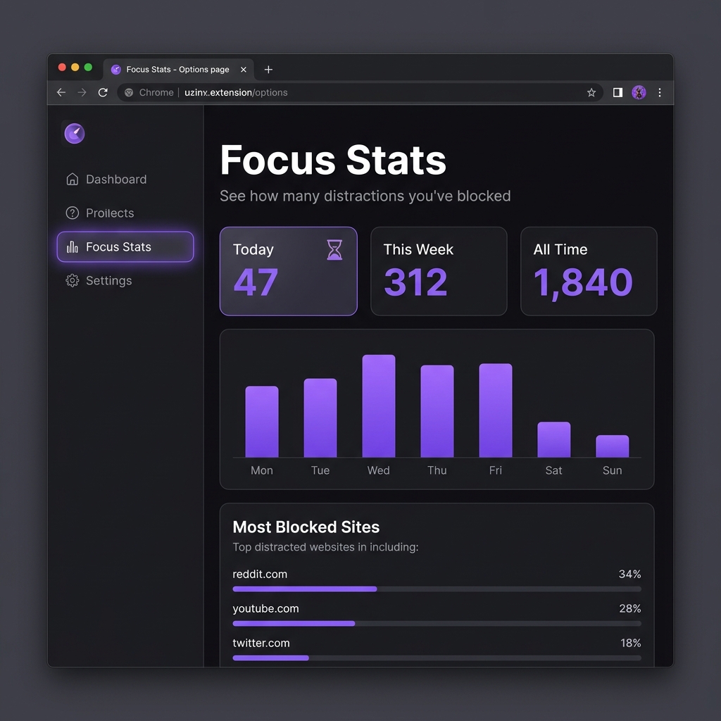 Focus Stats — see blocked attempts over time
